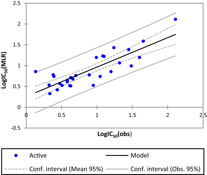 Fig. 3