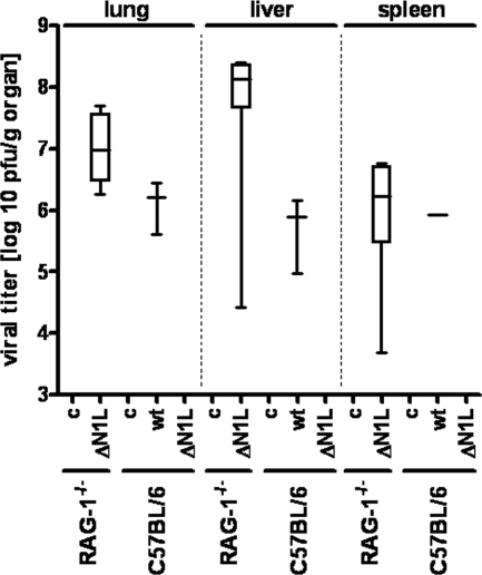 FIG. 8.