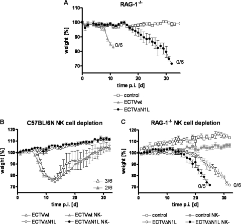 FIG. 7.