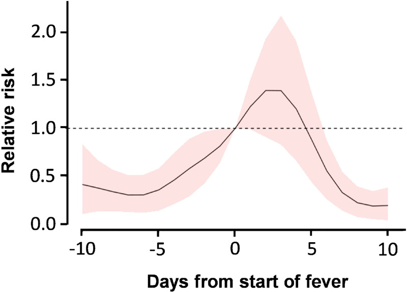 Fig. 3.