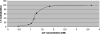 FIG. 1.