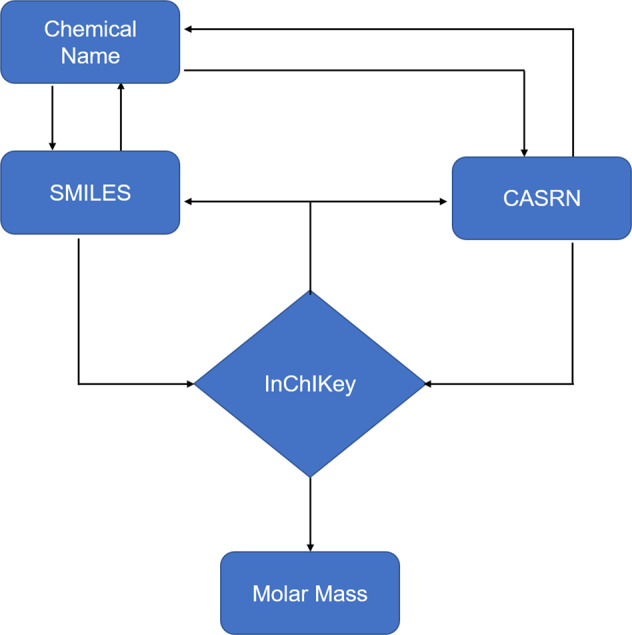 Fig. 3