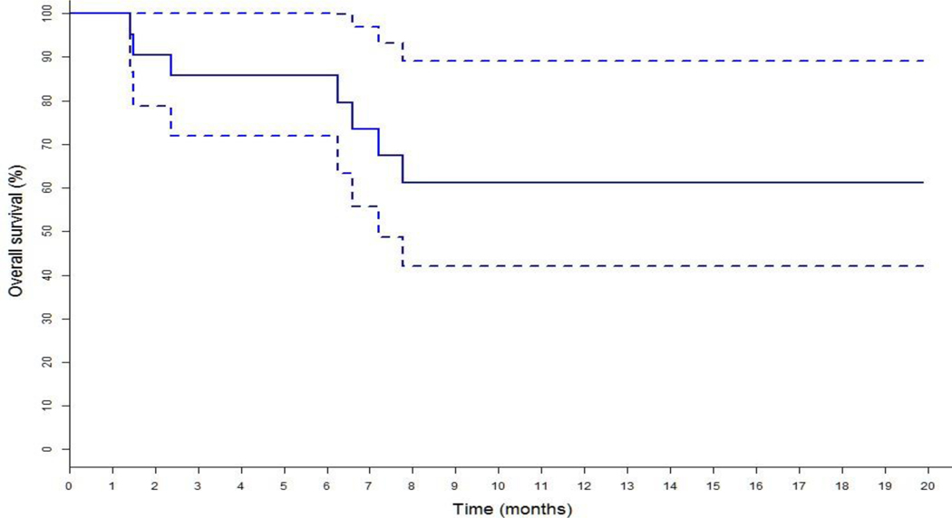 Figure 2: