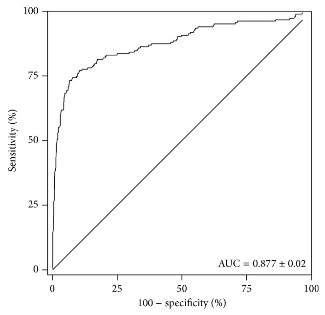 Figure 2