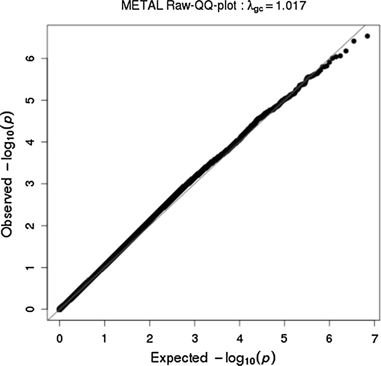 Fig. 2