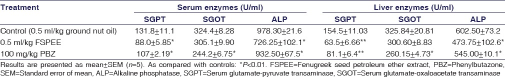 graphic file with name IJPharm-48-441-g004.jpg