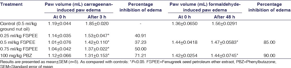 graphic file with name IJPharm-48-441-g001.jpg