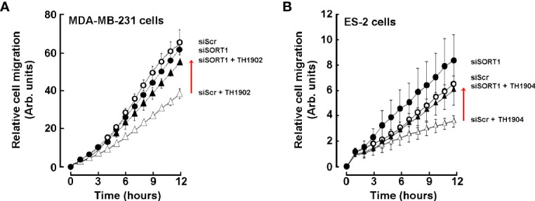 Figure 7