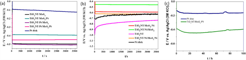 Figure 17