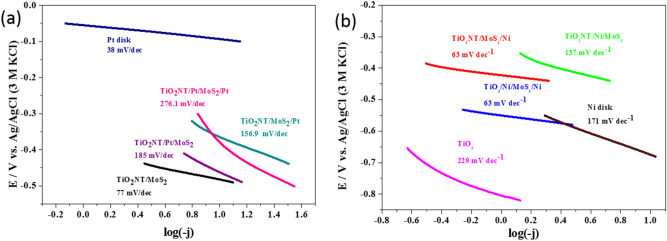 Figure 16