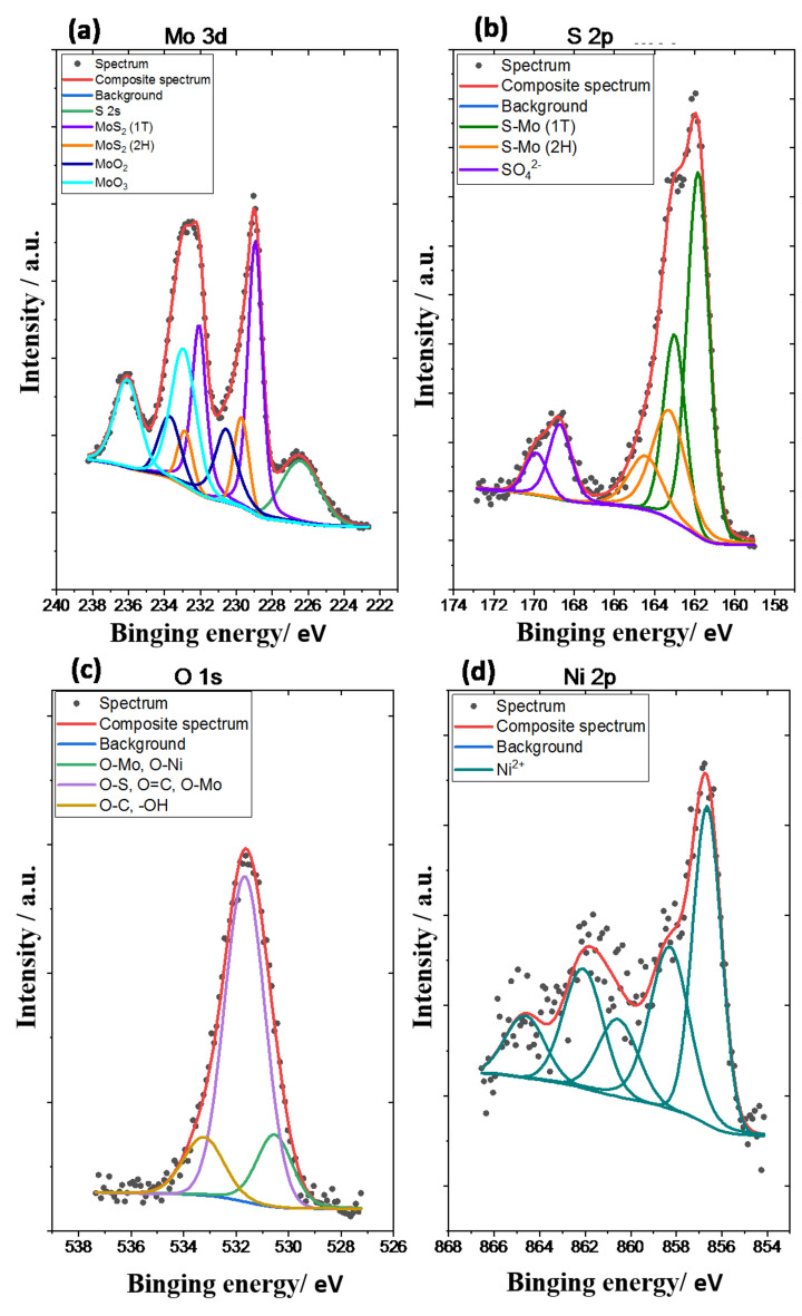 Figure 12