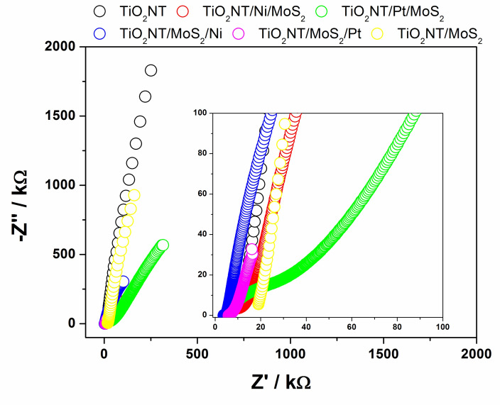 Figure 15