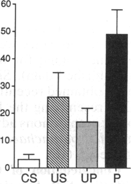 graphic file with name pnas00286-0327-b.jpg