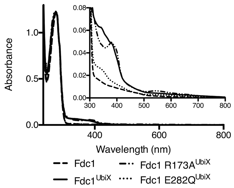 Extended Data Fig 9