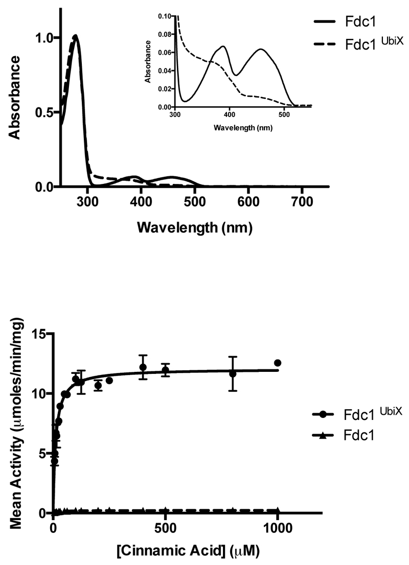 Extended Data Fig 2