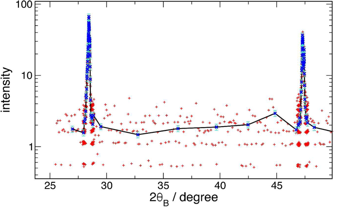 Figure 2: