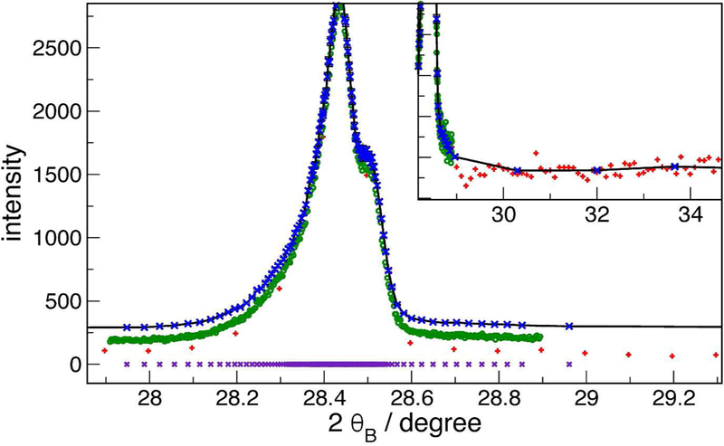 Figure 1: