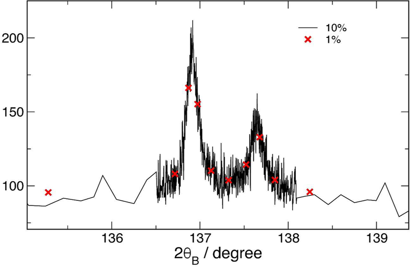 Figure 3: