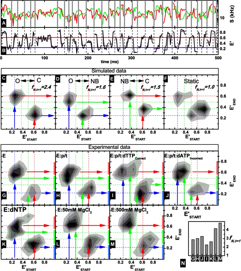 FIGURE 7.