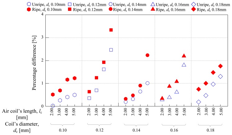 Figure 10.