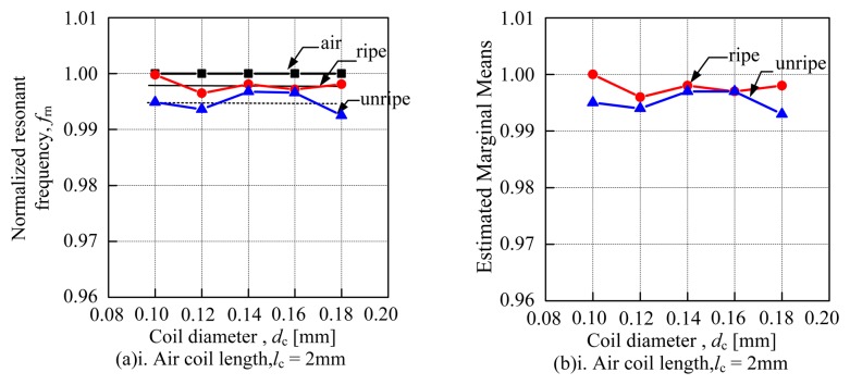 Figure 9.