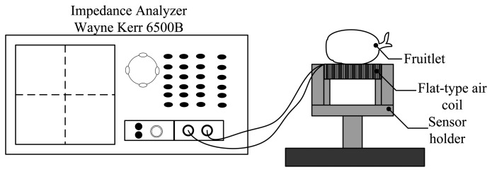 Figure 3.