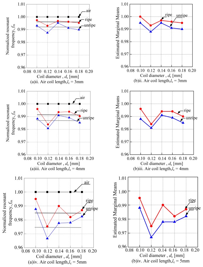 Figure 9.