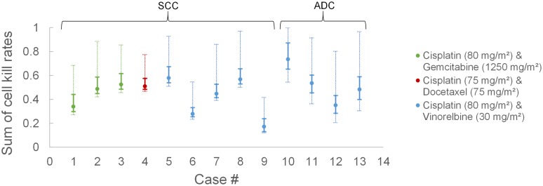 Fig 6