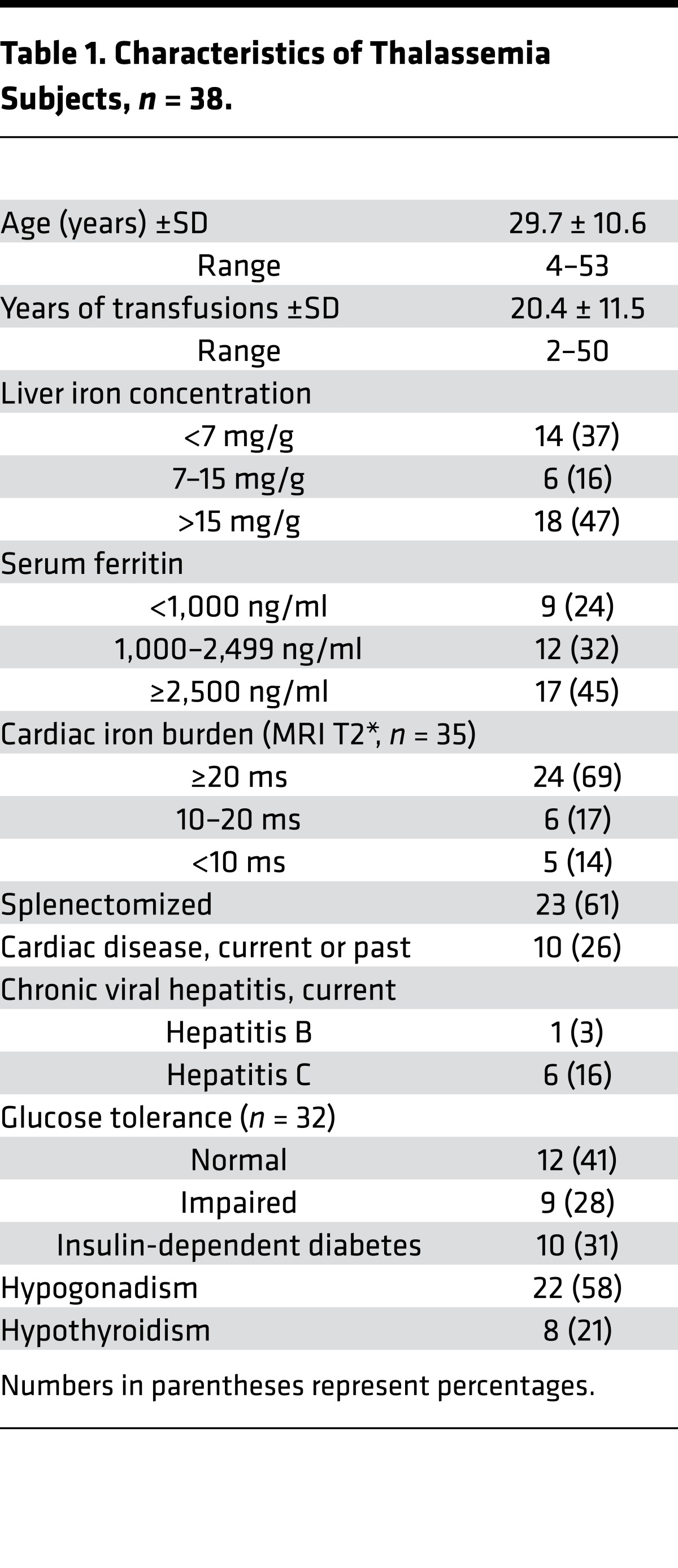 graphic file with name jciinsight-1-88150-g007.jpg