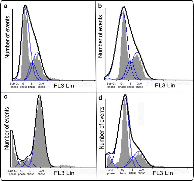 Fig. 4