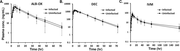 Fig 2