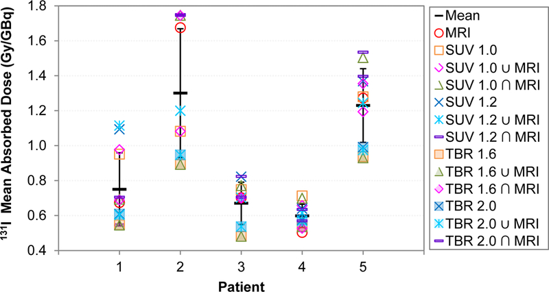 Figure 4: