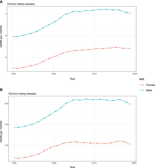 Figure 6