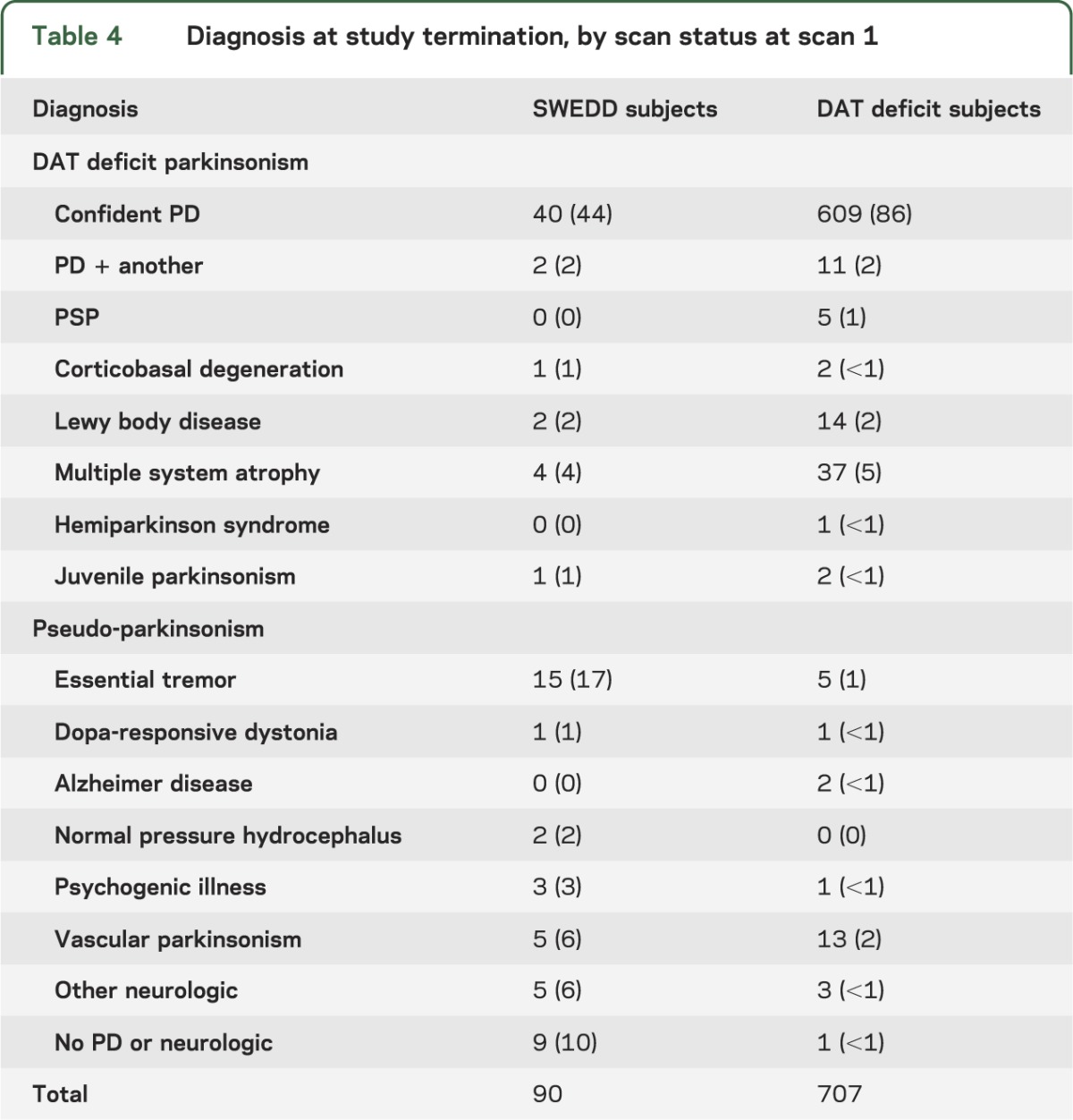 graphic file with name NEUROLOGY2012472654TT4.jpg