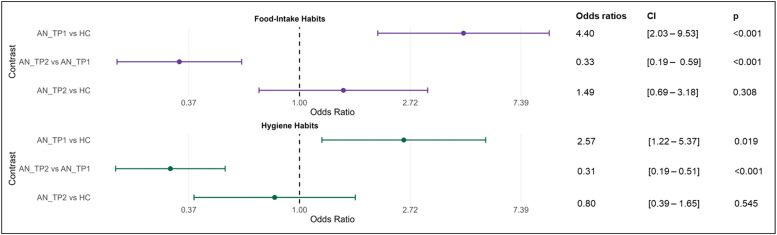 Fig 1: