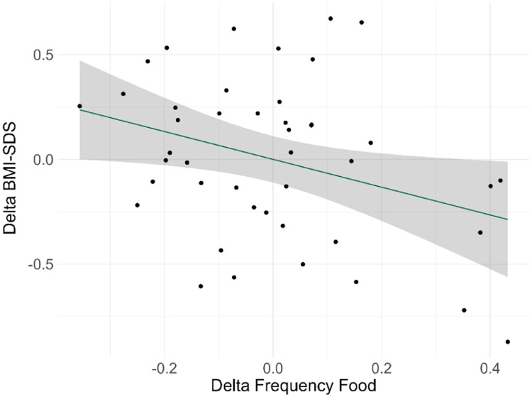 Fig 2: