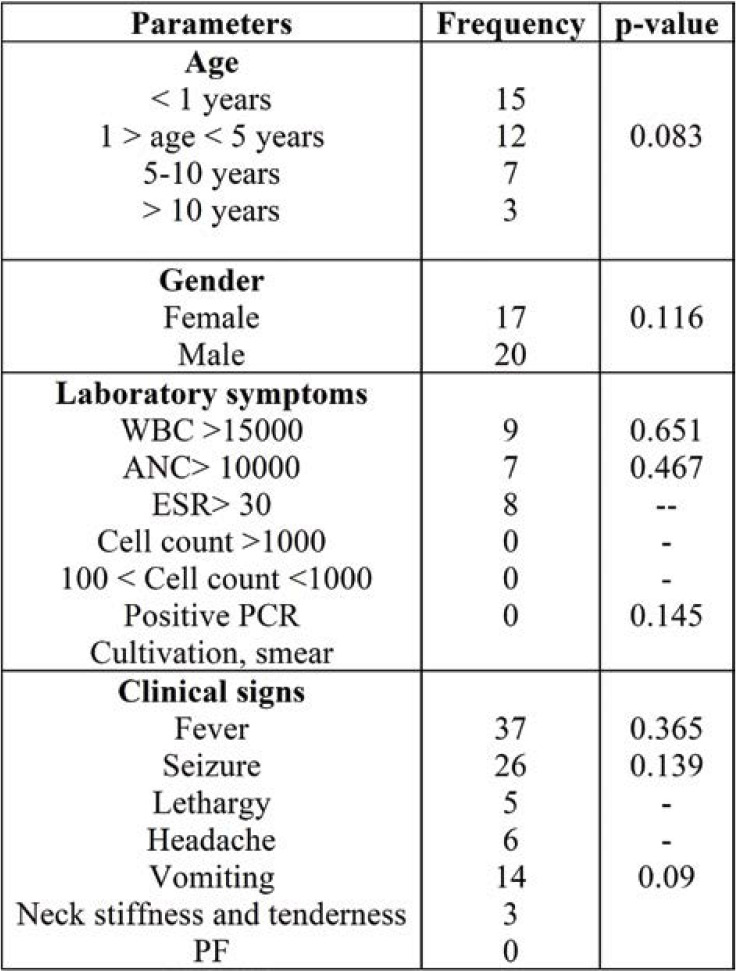 TABLE 2.