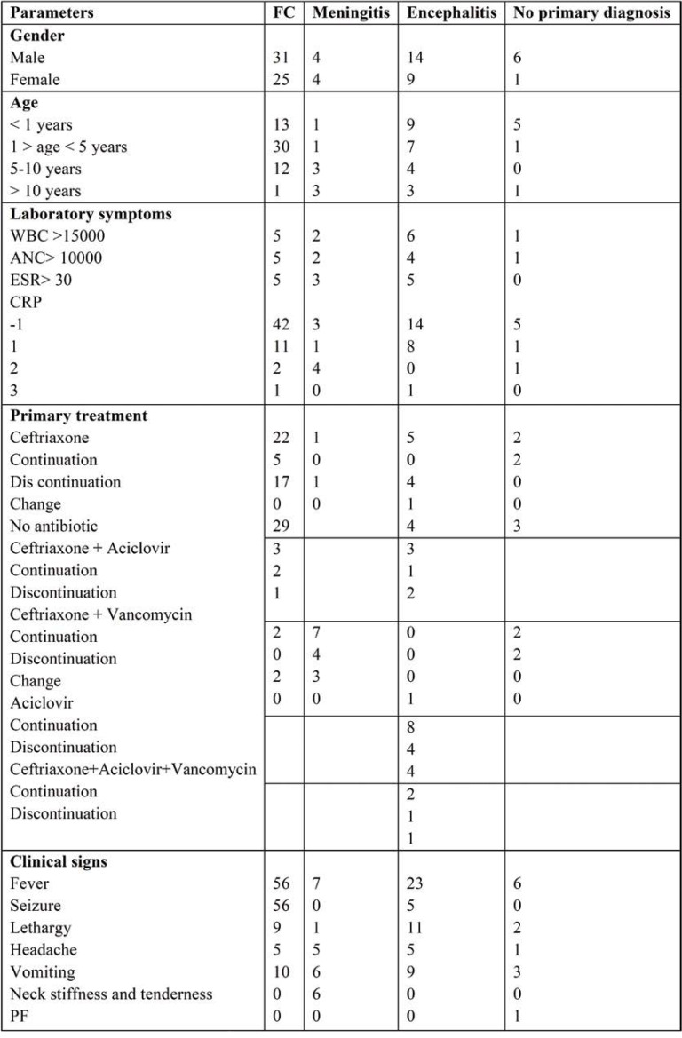 TABLE 3.