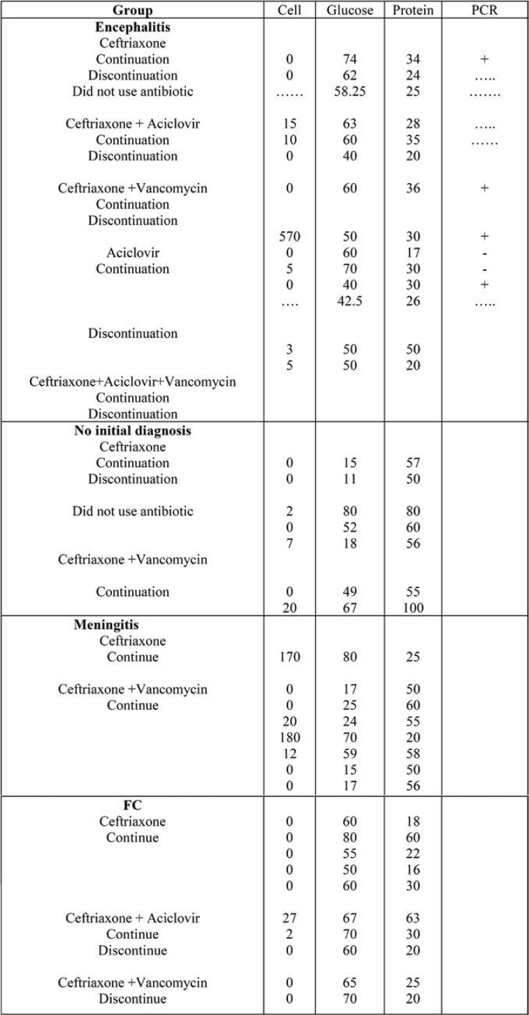 TABLE 4.