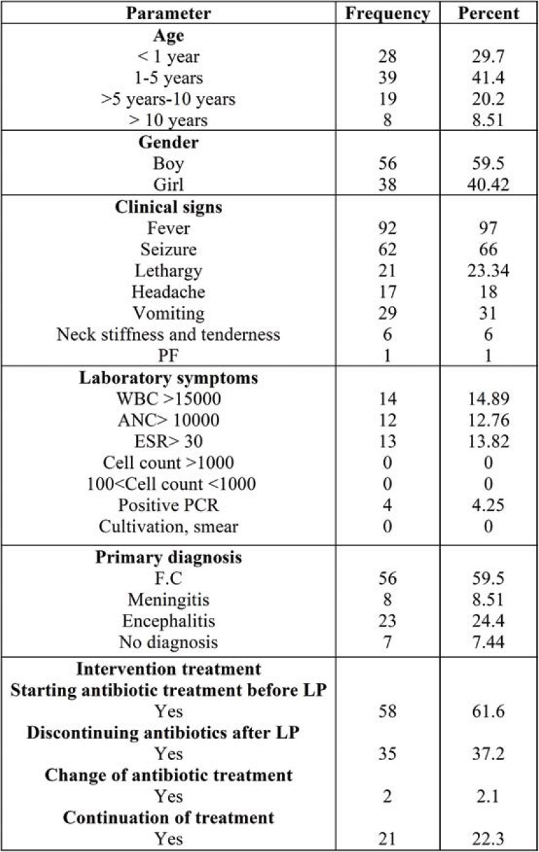 TABLE 1.