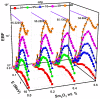 Figure 15