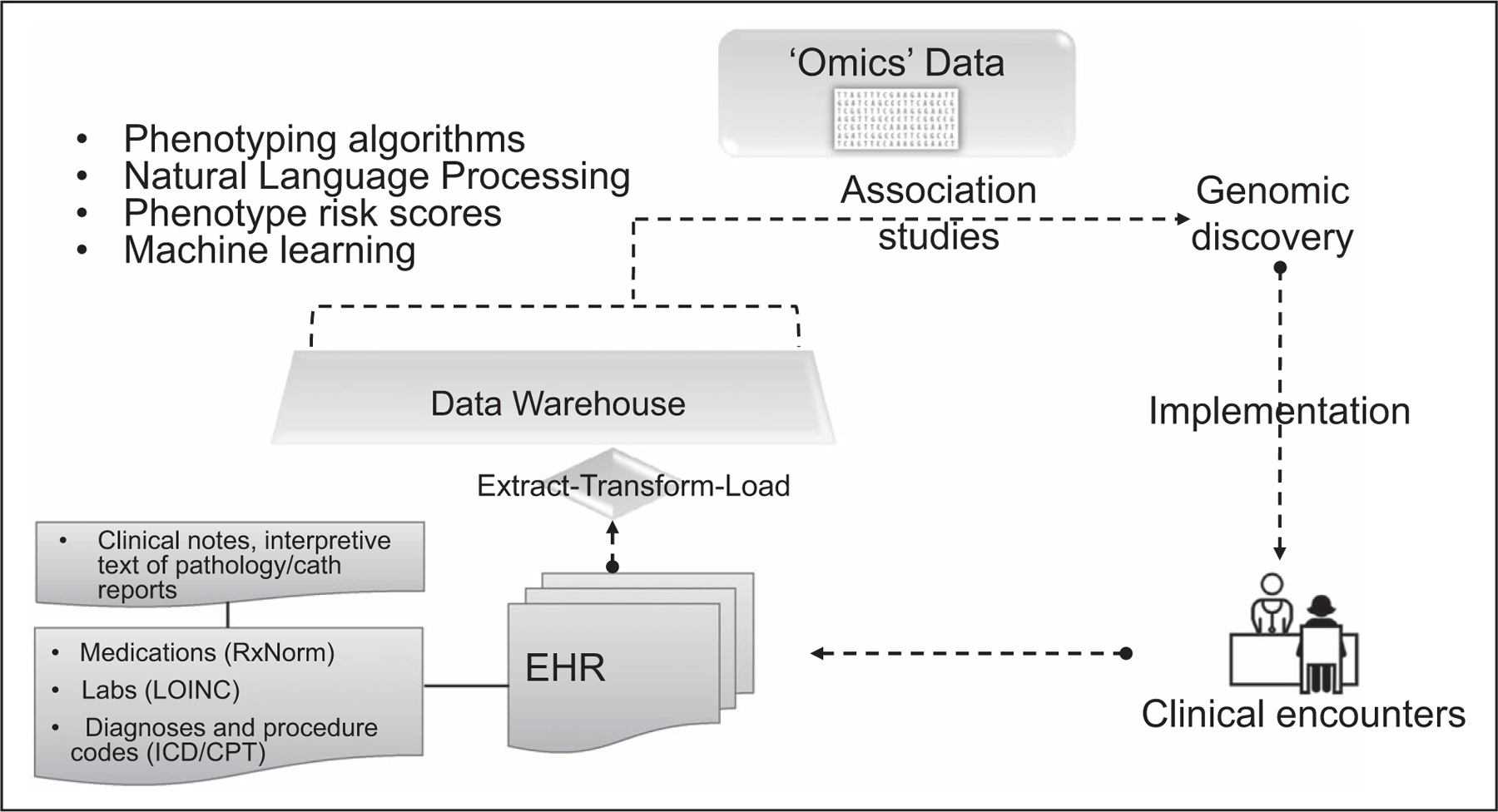 FIGURE 1.