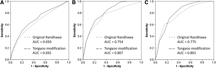 FIG. 3.