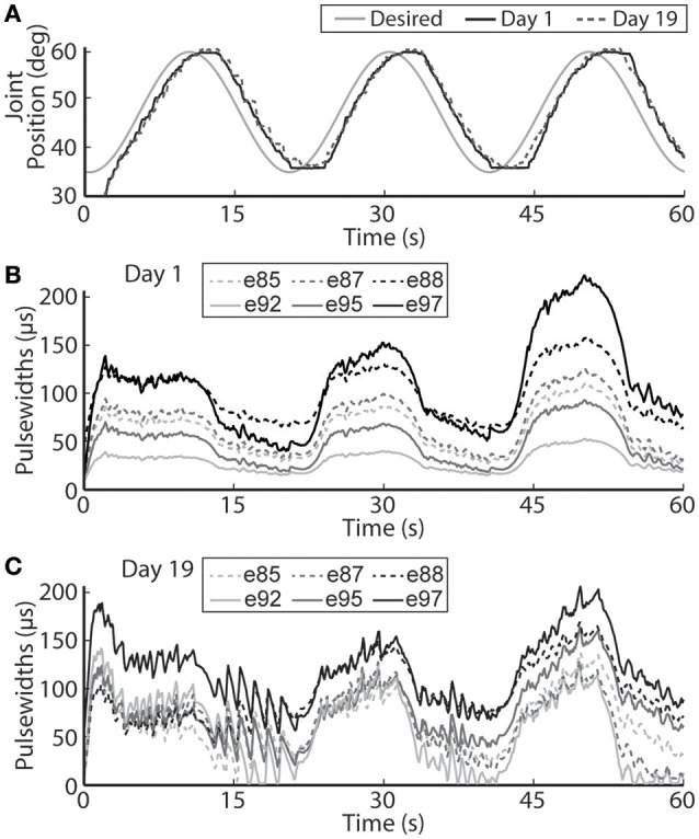 Figure 9