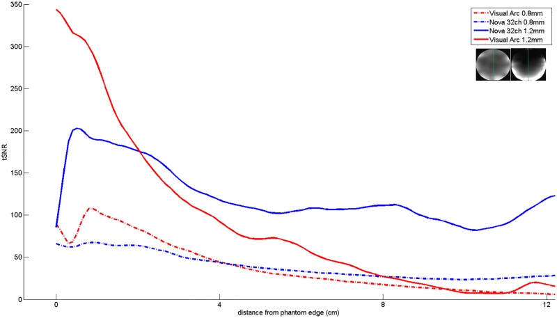 Fig 14