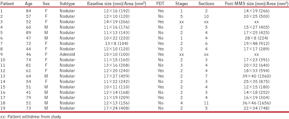 graphic file with name JCAS-8-88-g001.jpg