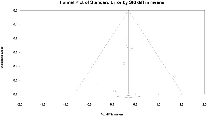 Fig 5