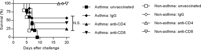 FIG 7