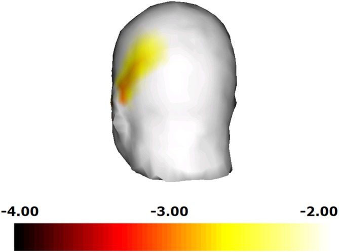 Figure 6