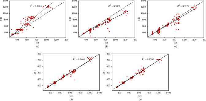 Figure 9